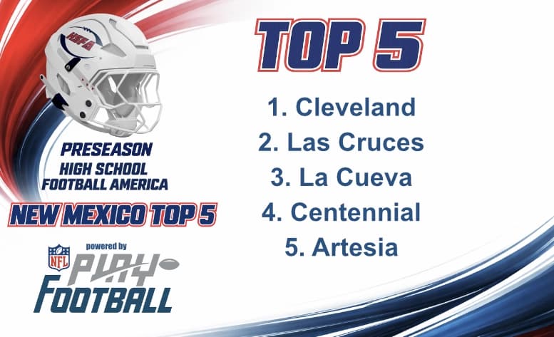 Cleveland sits a No. 1 in Preseason HSFA New Mexico Top 5 high school football rankings